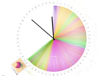 LIFE COLOR CLOCK